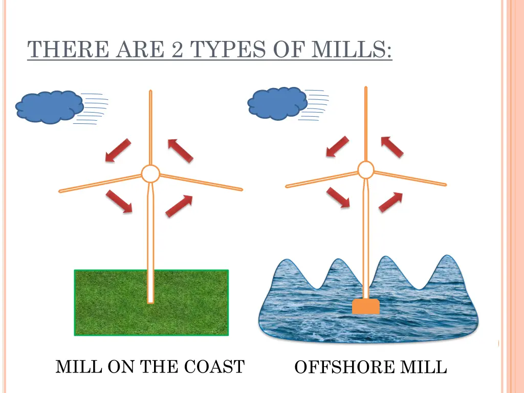 there are 2 types of mills