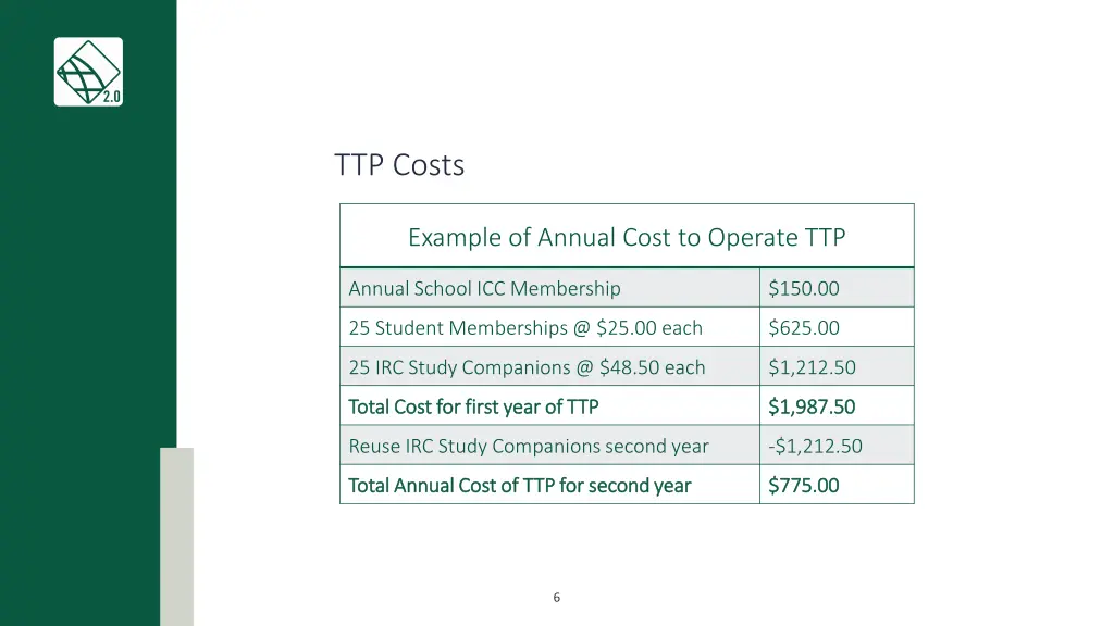 ttp costs 1