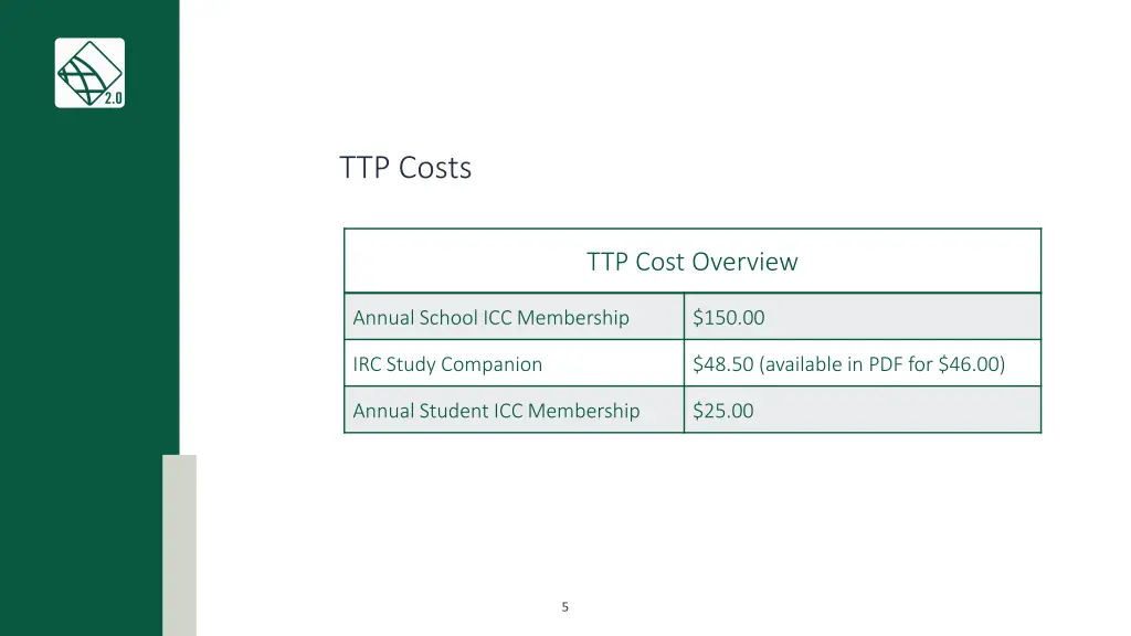 ttp costs