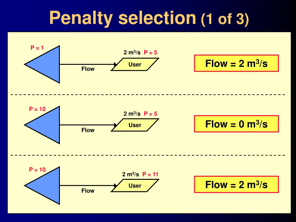 penalty selection 1 of 3