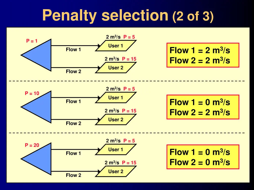 penalty selection 2 of 3