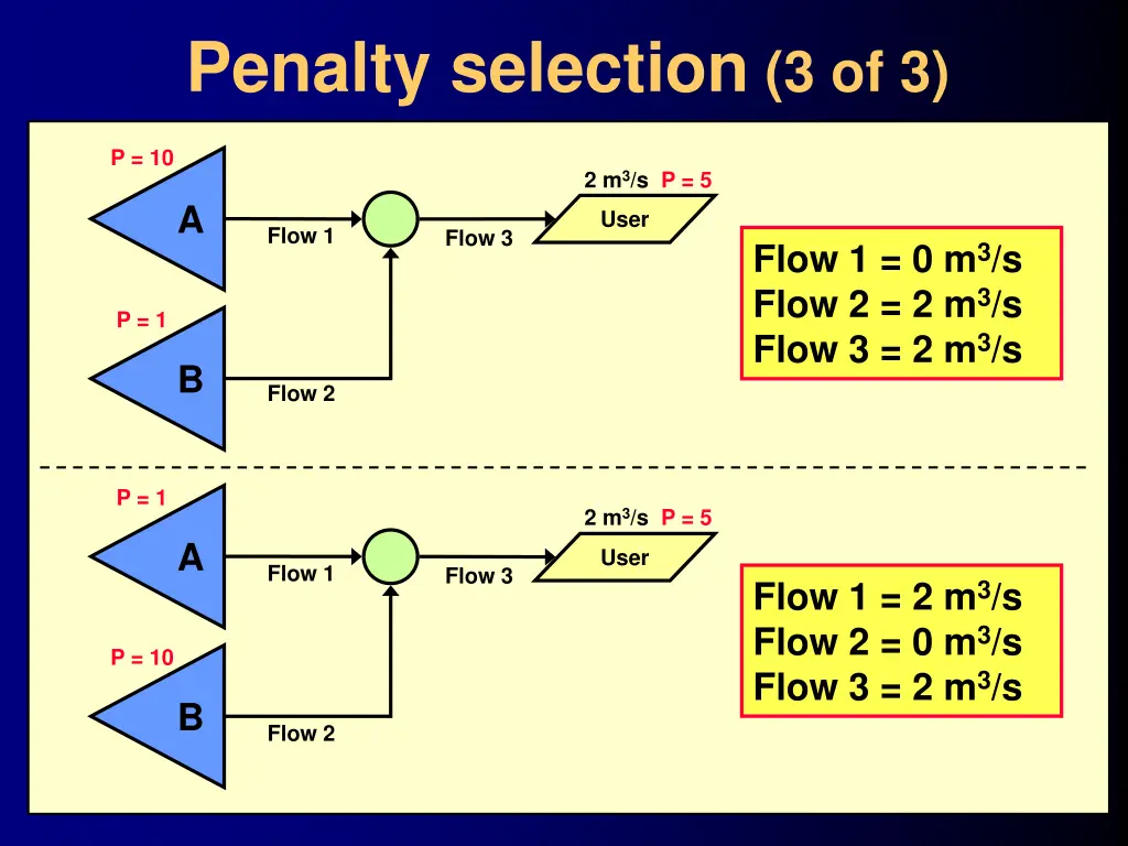 penalty selection 3 of 3