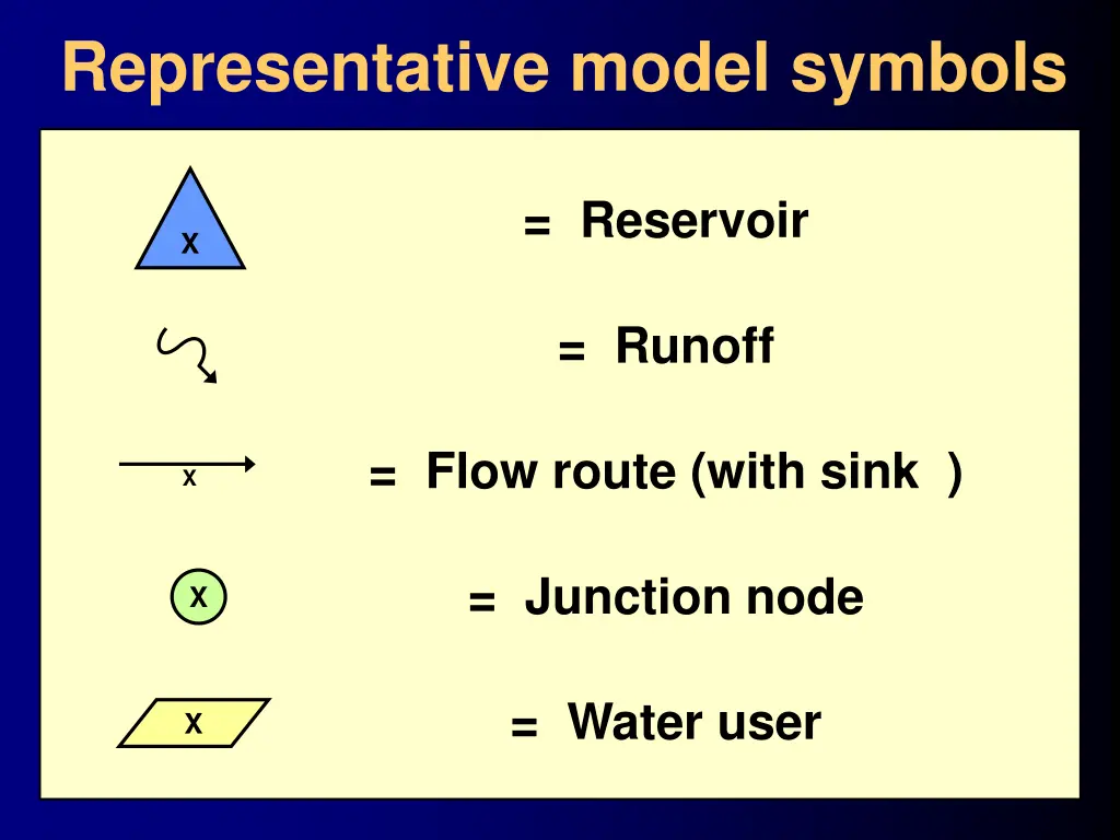 representative model symbols