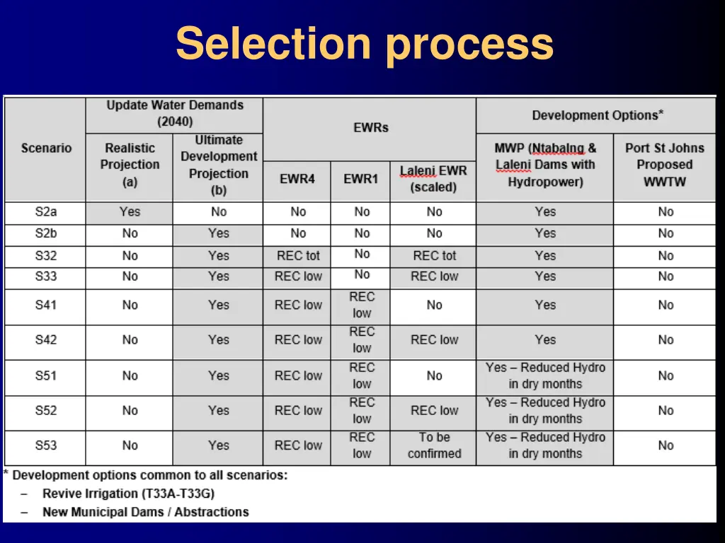 selection process