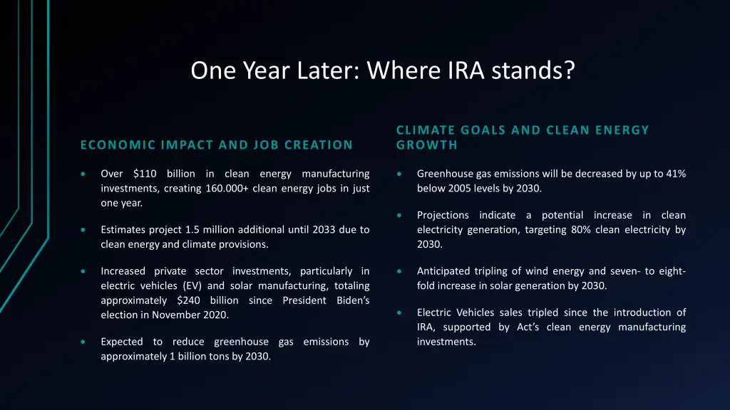 one year later where ira stands