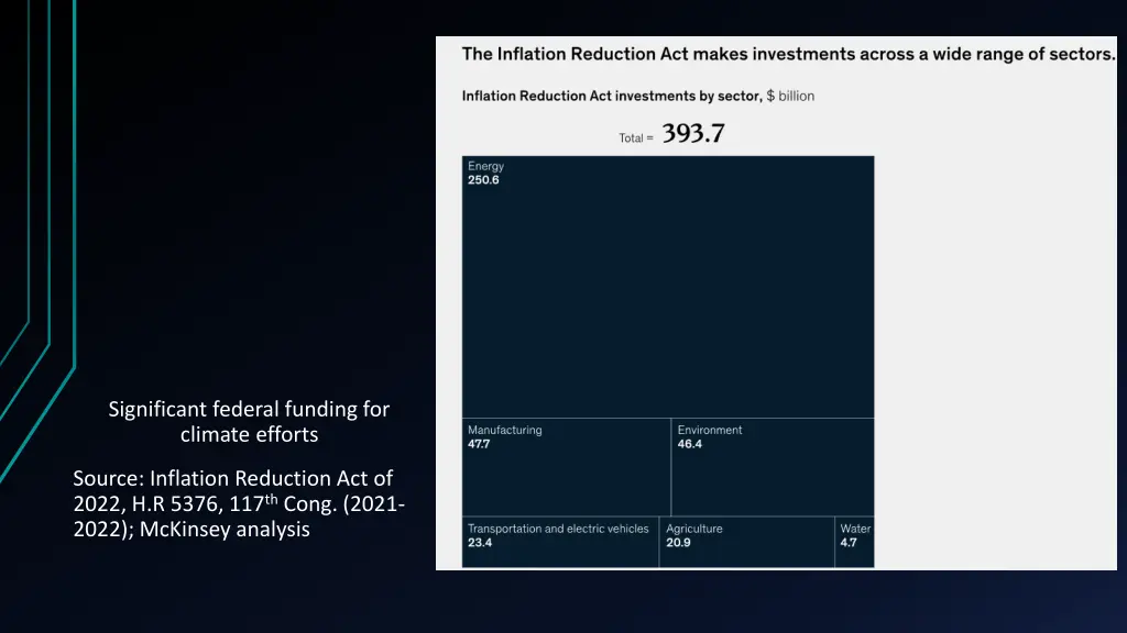 significant federal funding for climate efforts