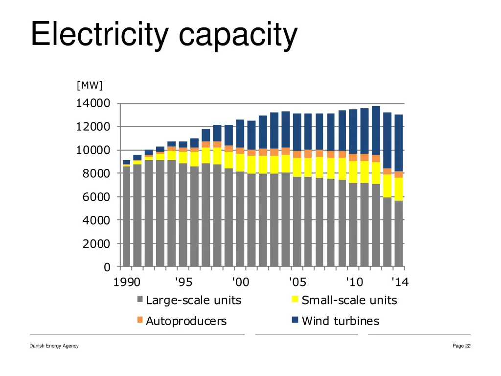 electricity capacity