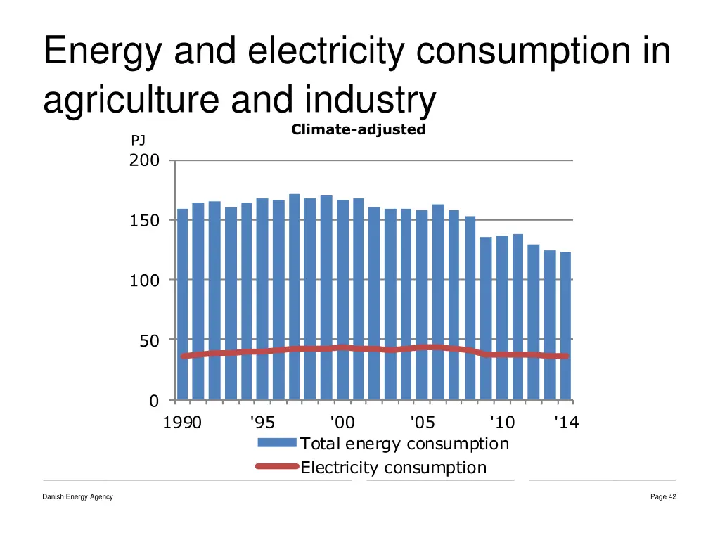 energy and electricity consumption in agriculture