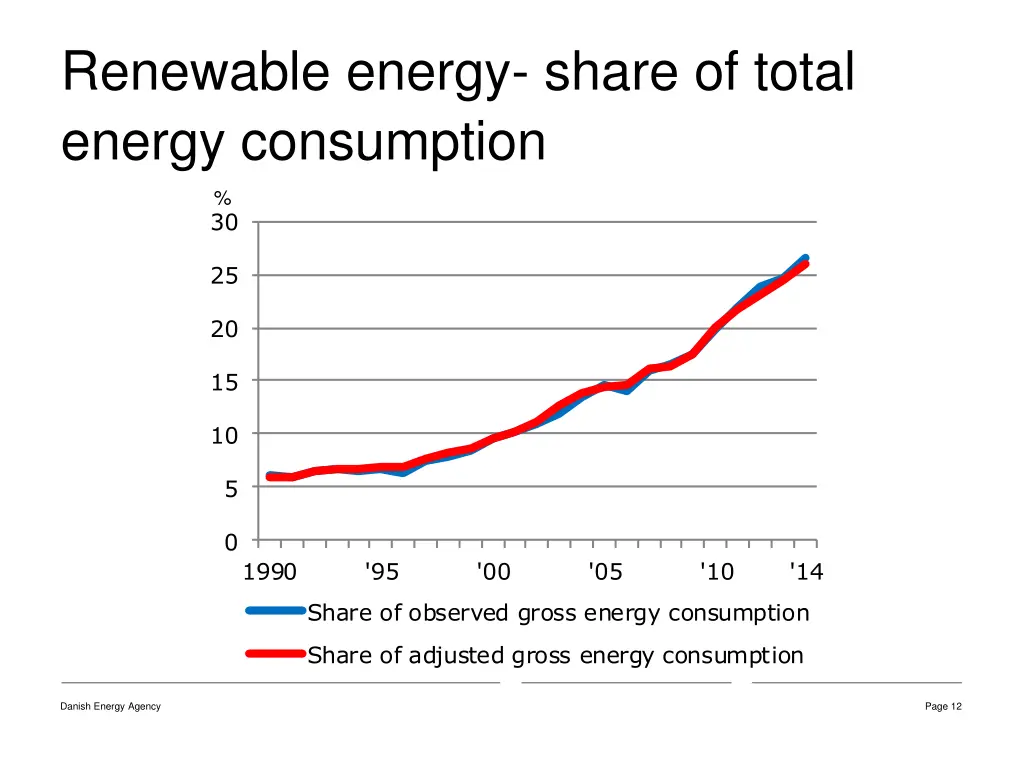 renewable energy share of total energy consumption