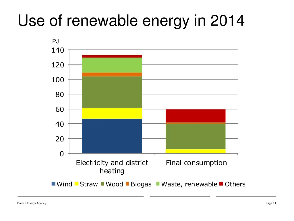 use of renewable energy in 2014