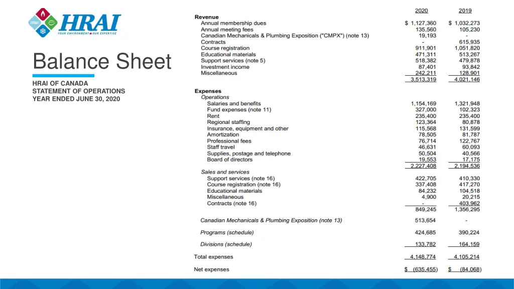 balance sheet