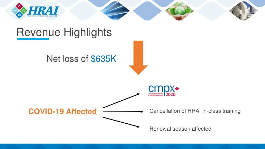 revenue highlights