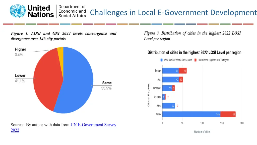 challenges in local e government development 1