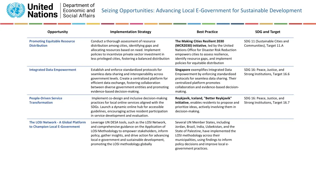 seizing opportunities advancing local 1