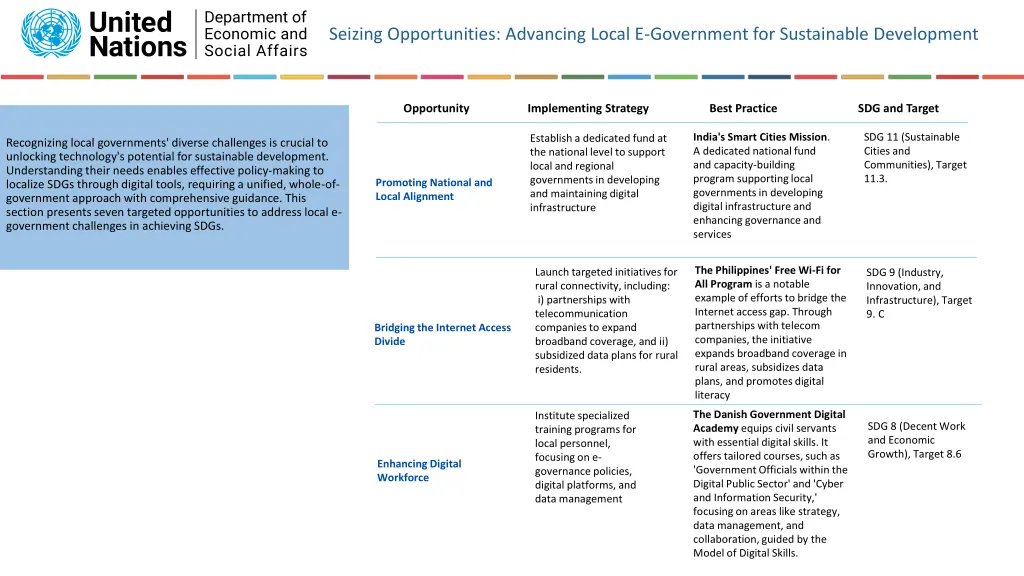 seizing opportunities advancing local
