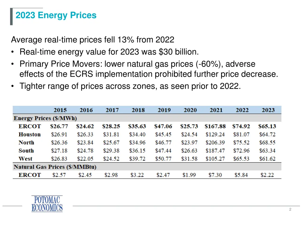 2023 energy prices