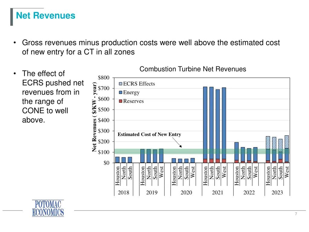 net revenues