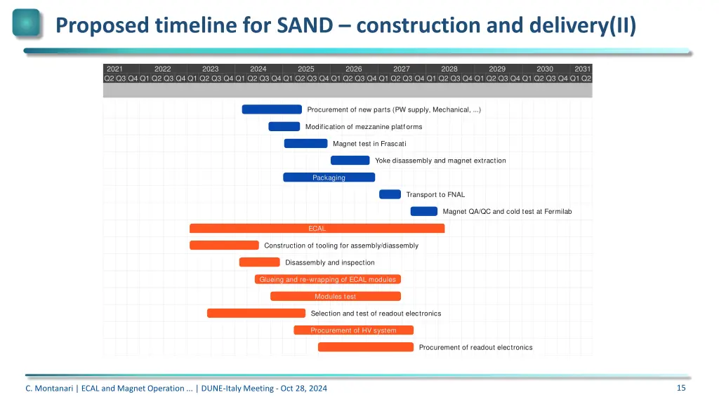 proposed timeline for sand construction 1