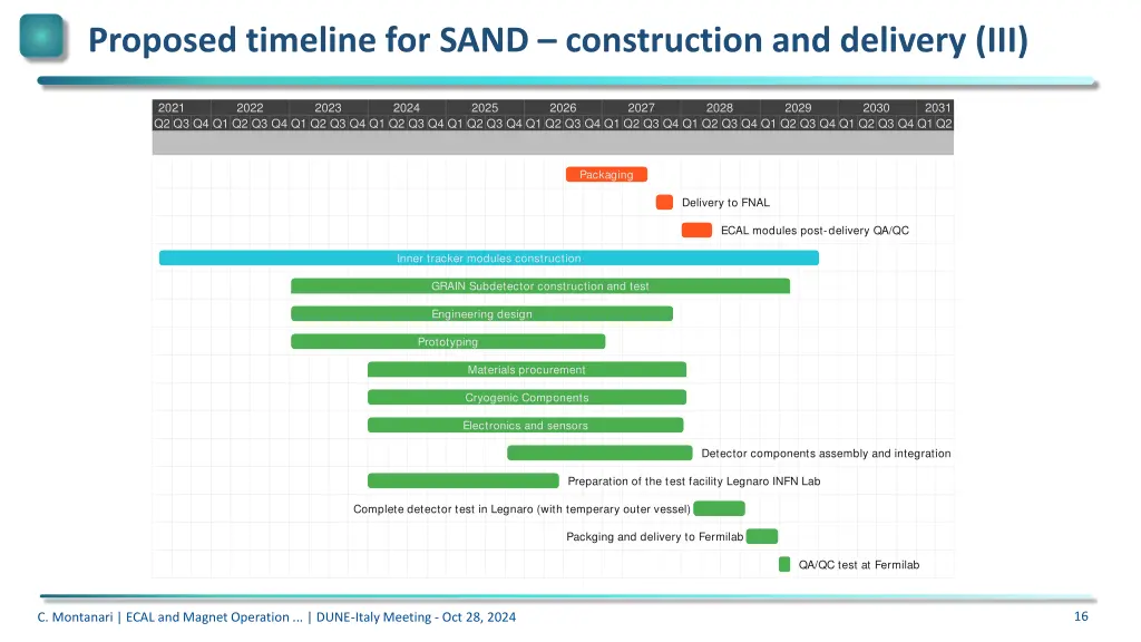proposed timeline for sand construction 2