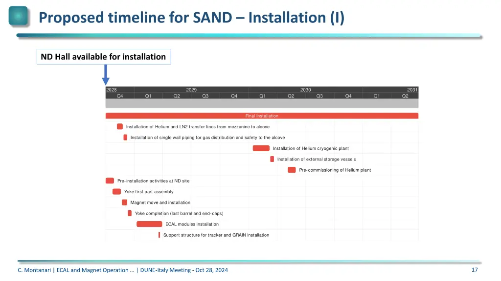 proposed timeline for sand installation i