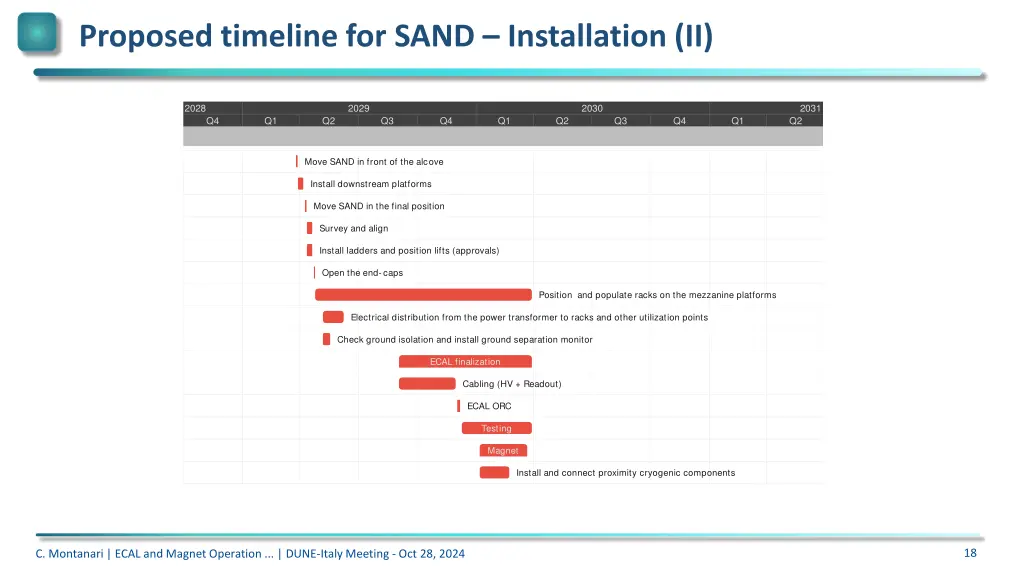 proposed timeline for sand installation ii