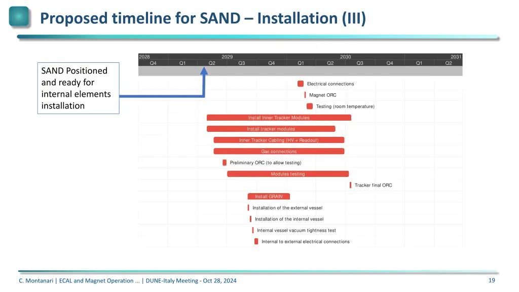 proposed timeline for sand installation iii
