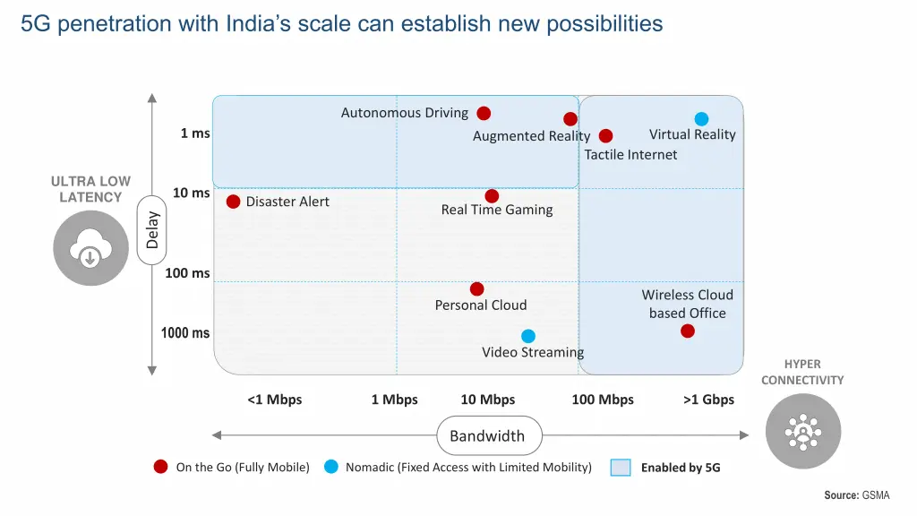 5g penetration with india s scale can establish