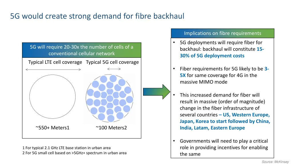 5g would create strong demand for fibre backhaul