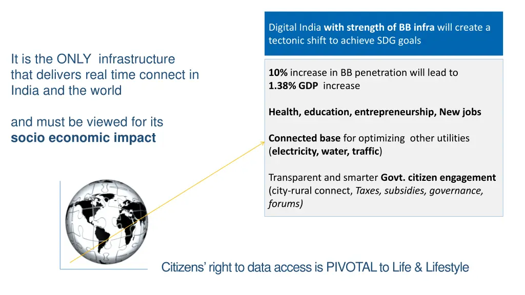 digital india with strength of bb infra will