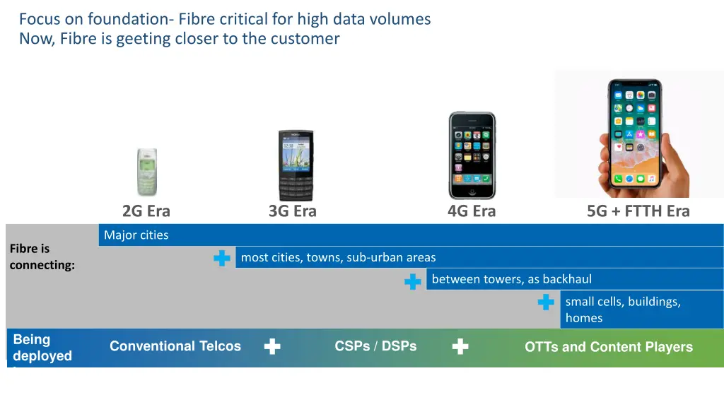 focus on foundation fibre critical for high data