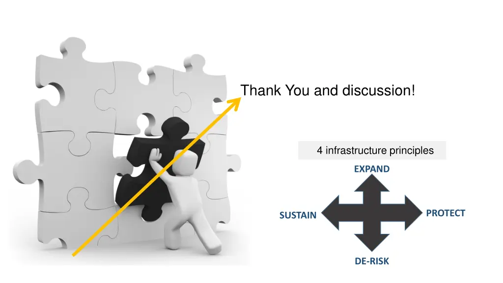 thank you and discussion