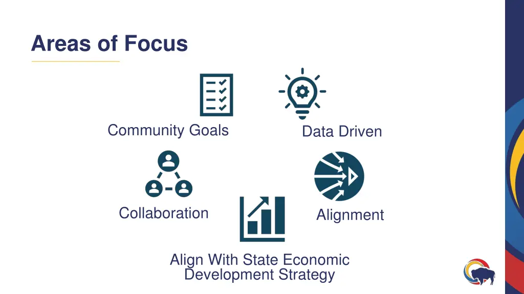 areas of focus
