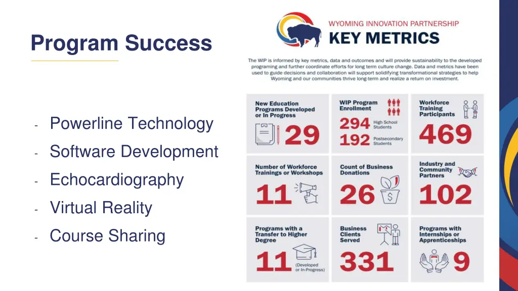 program success