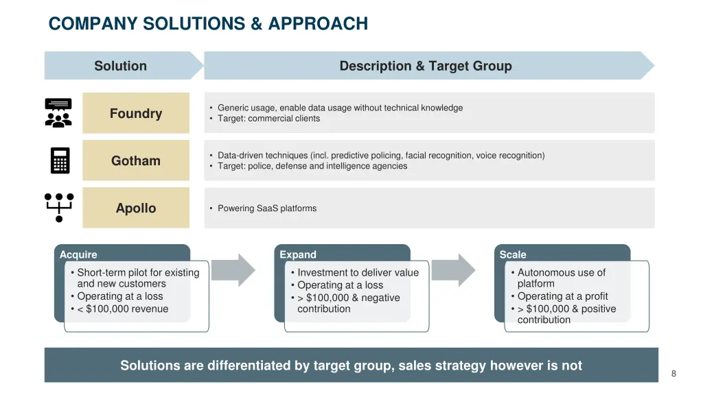 company solutions approach