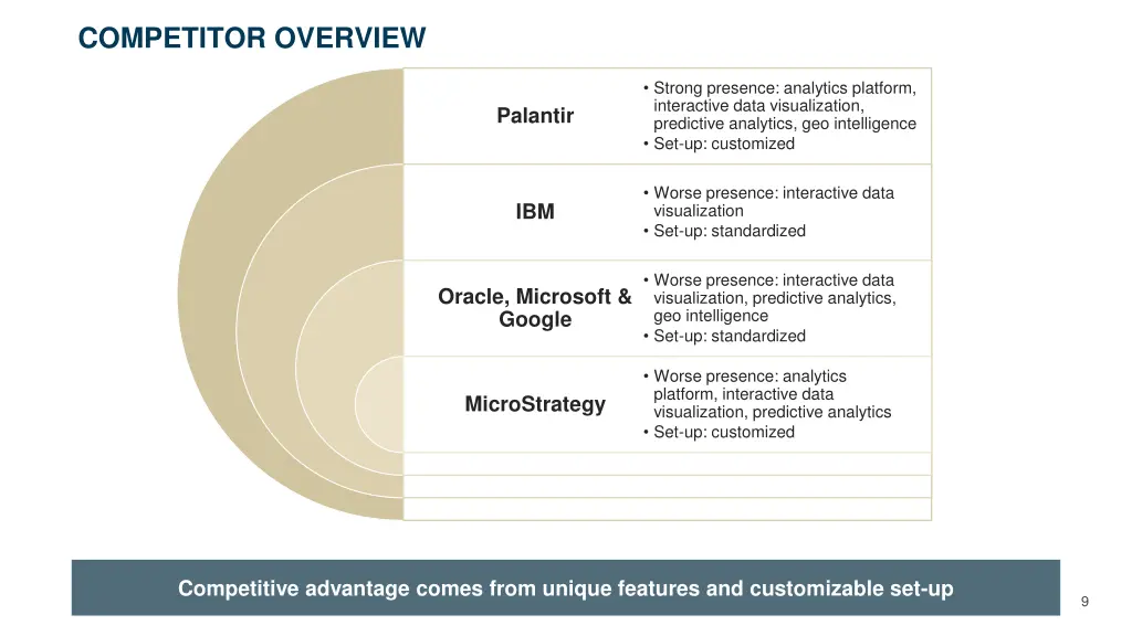 competitor overview