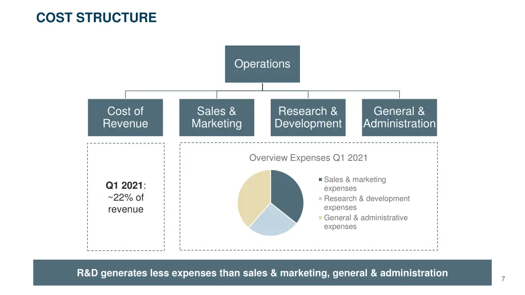 cost structure