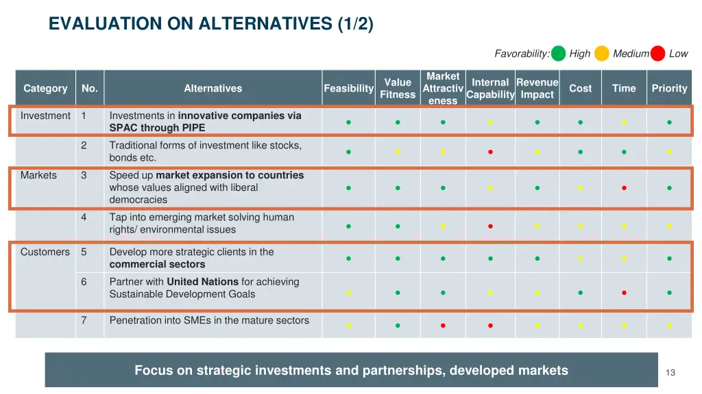 evaluation on alternatives 1 2