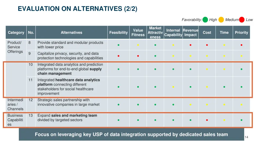 evaluation on alternatives 2 2