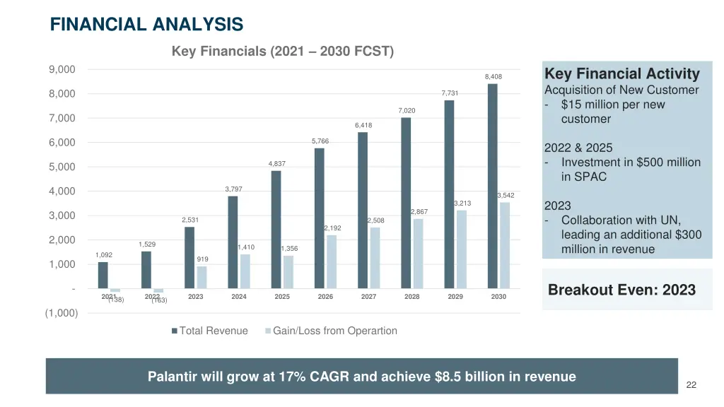 financial analysis