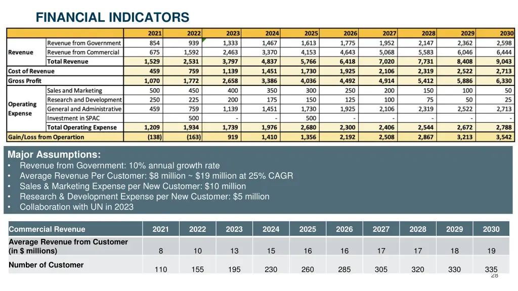 financial indicators 1
