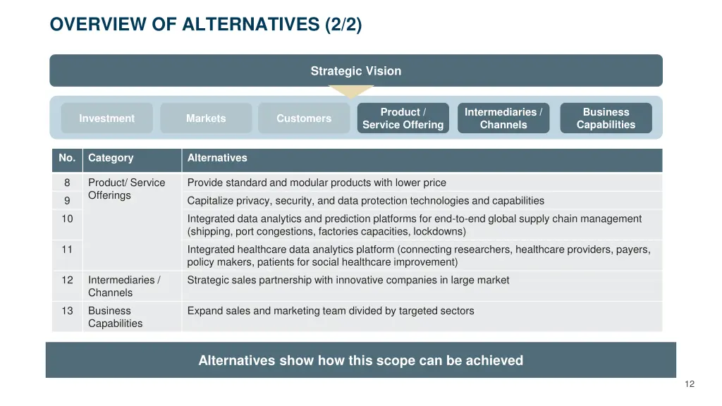 overview of alternatives 2 2