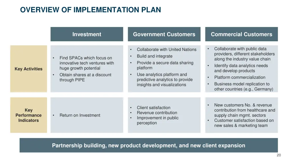 overview of implementation plan