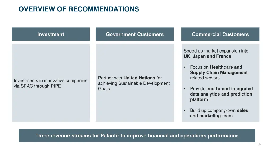 overview of recommendations