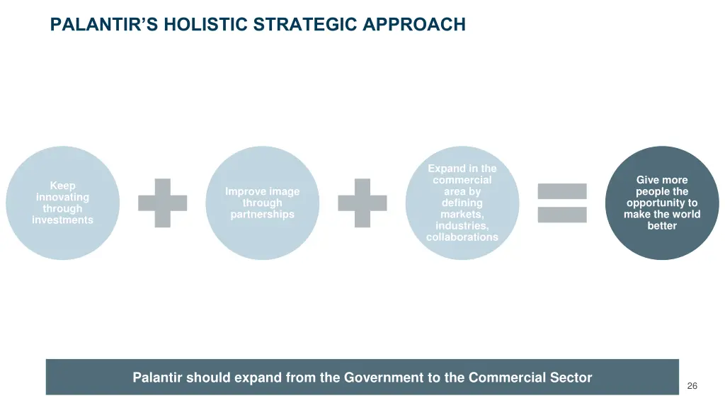palantir s holistic strategic approach 1