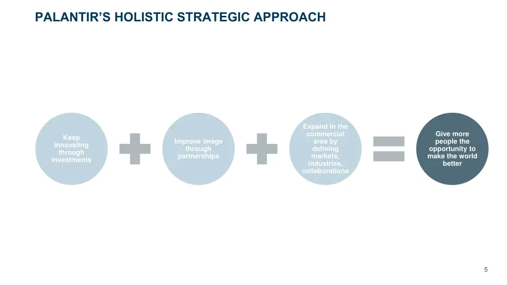 palantir s holistic strategic approach