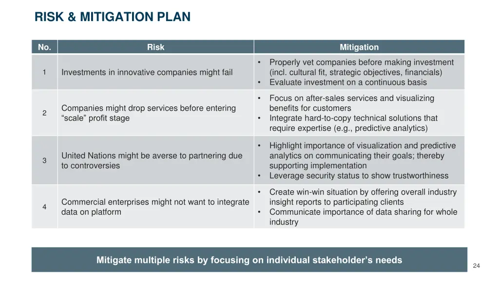 risk mitigation plan