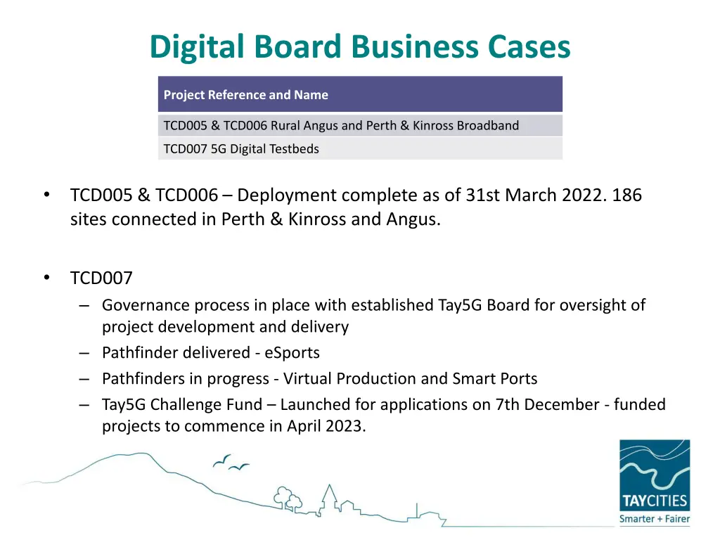 digital board business cases