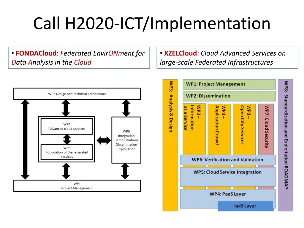call h2020 ict implementation