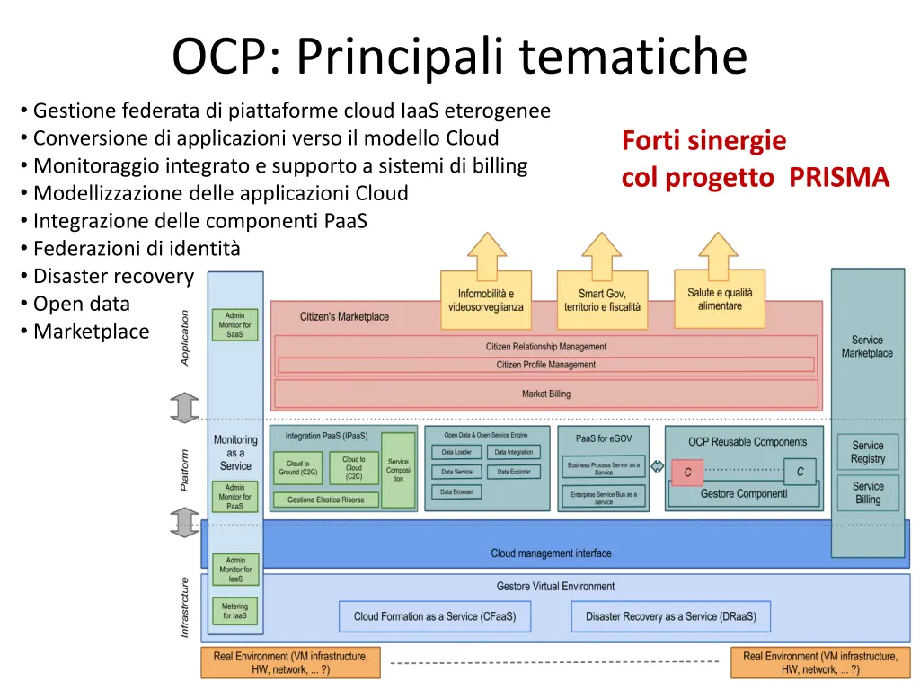 ocp principali tematiche gestione federata