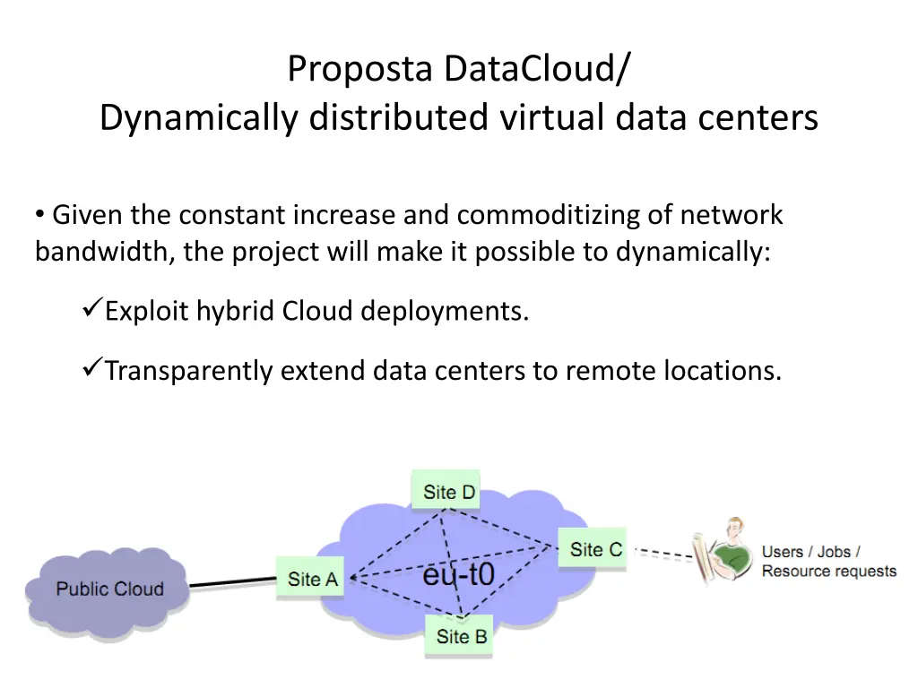 proposta datacloud 2